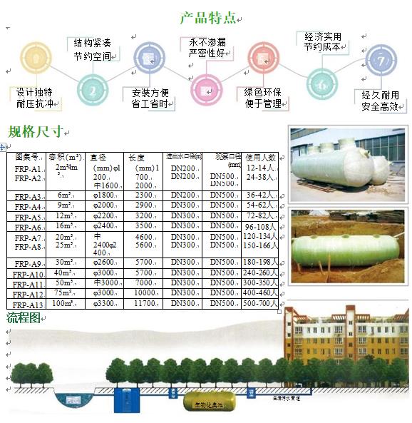 鄂尔多斯玻璃钢化粪池